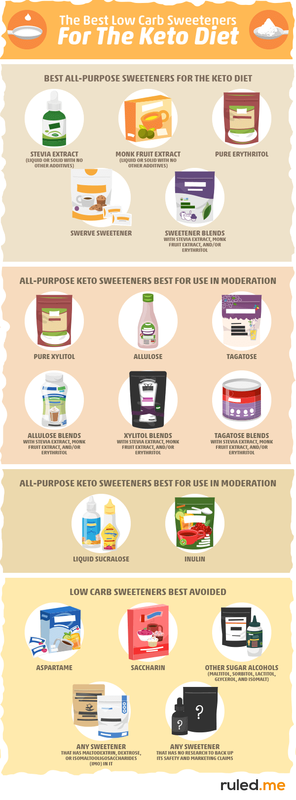 Effective Ways to Enhance Keto Condensed Milk for Tasty Desserts in 2025