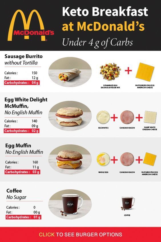 Keto Drops