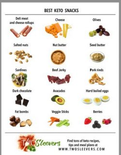 Best 5 Keto Weight Loss Gummies to Consider in 2025