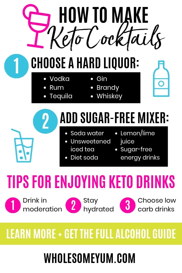 Best 5 Proton Keto + ACV Gummies for Effective Weight Loss in 2025